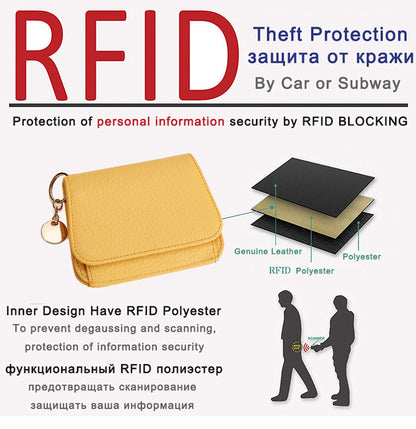 Yellow leather mini wallet with infographic showing RFID-blocking layers and protection diagram